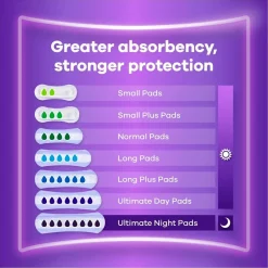 Always Discreet Incontinentie><noscript><img width=