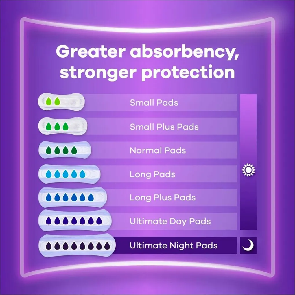 Always Discreet Incontinentie>Long Incontinentieverband
