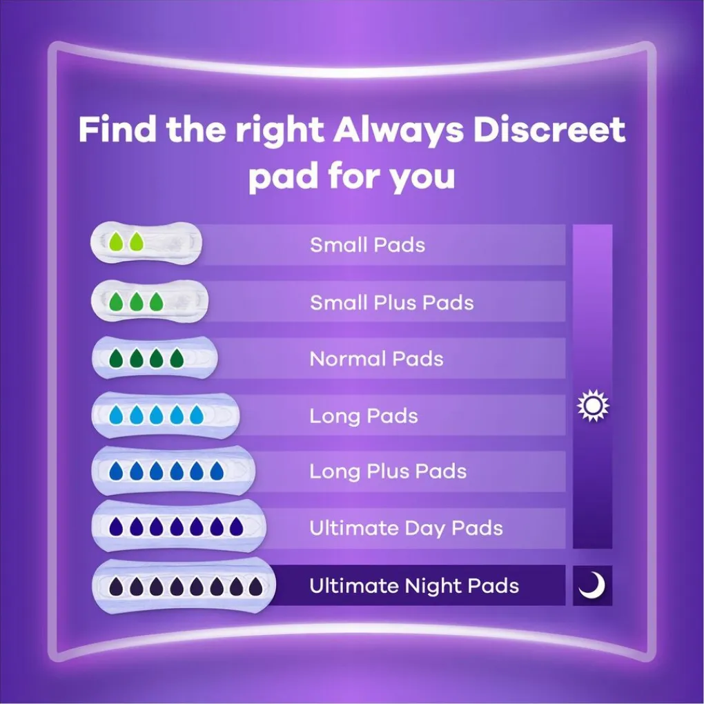 Always Discreet Incontinentie>Long Plus Incontinentieverband