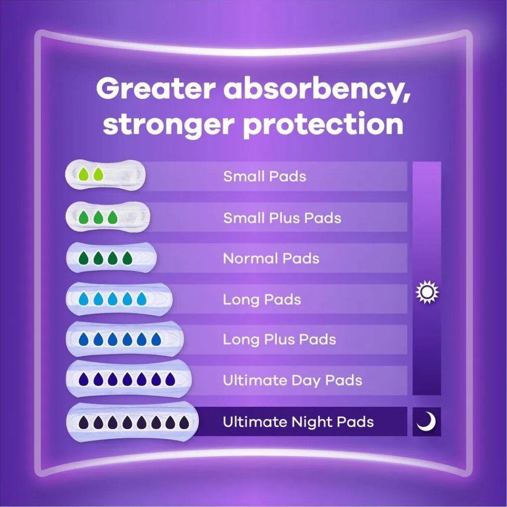 Always Discreet Incontinentie>Ultimate Incontinentieverband