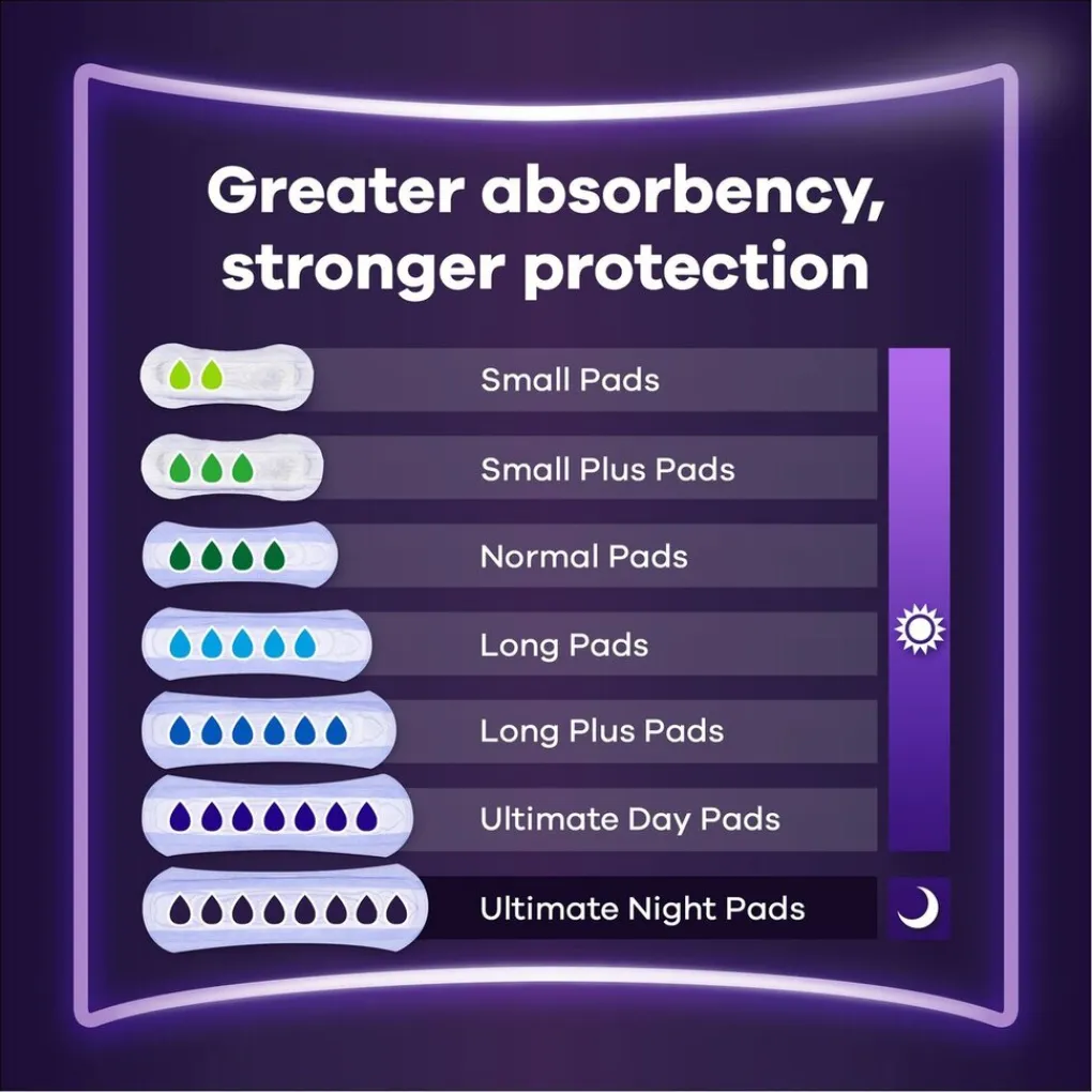 Always Discreet Incontinentie>Ultimate Night Incontinentieverband