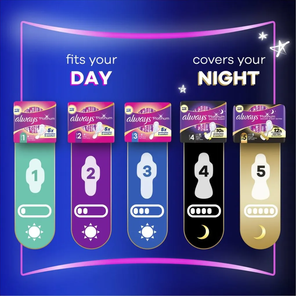 Always Maandverband>Platinum Secure Night Maandverband