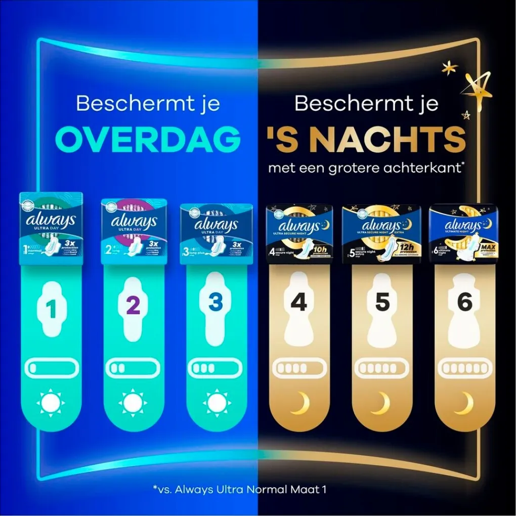 Always Maandverband>Ultra Day Normal Maandverband