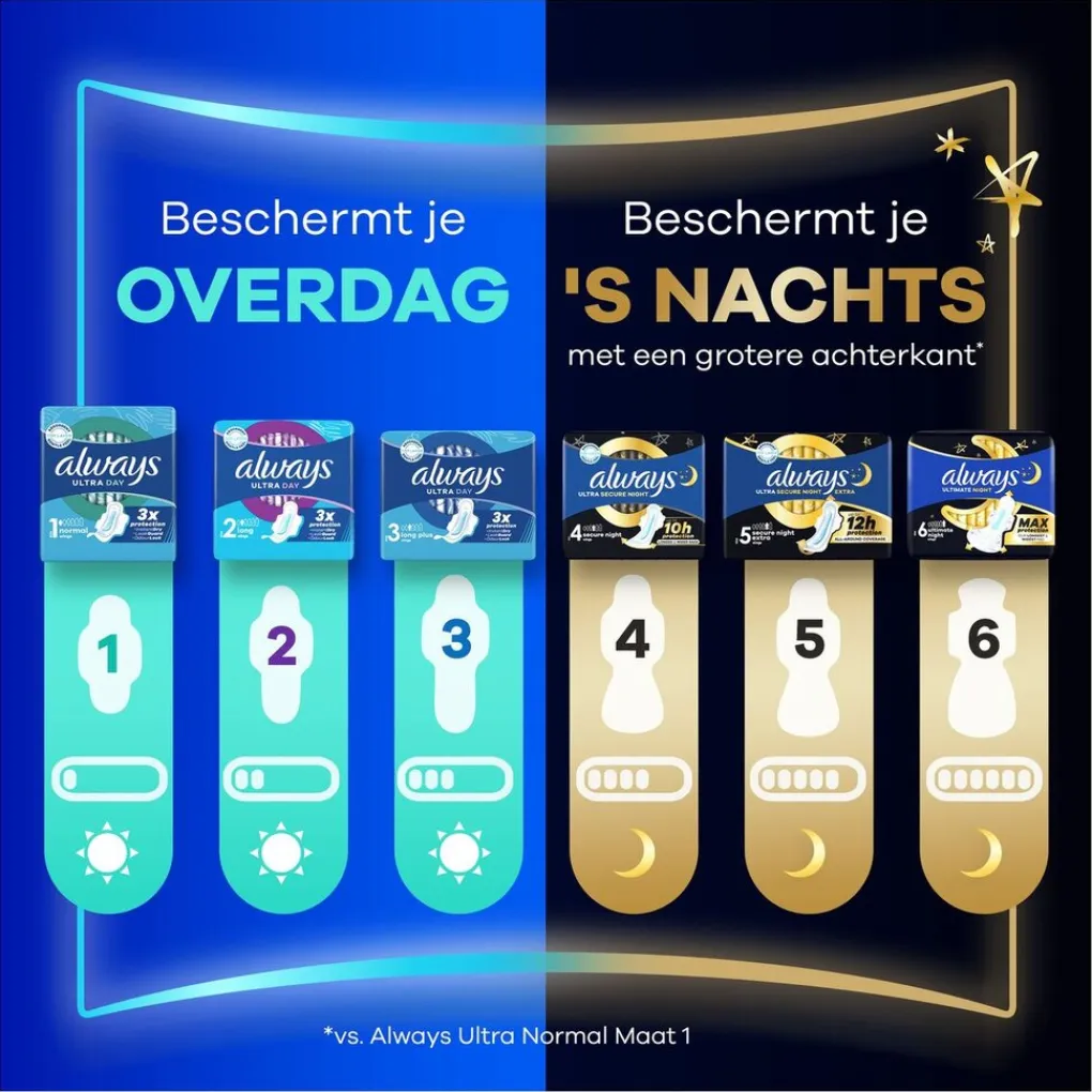 Always Maandverband>Ultra Long Plus Maandverband