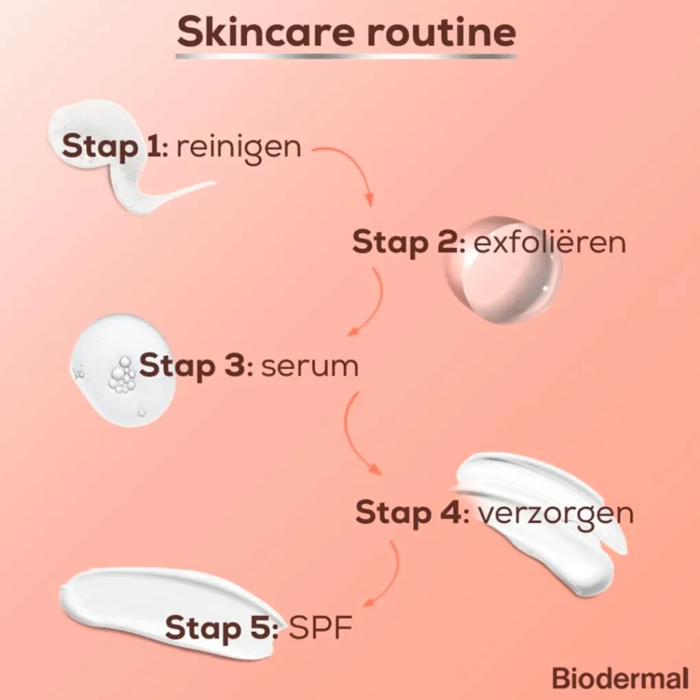 Biodermal Exfoliant|Gezichtsreiniging>Glow Exfoliant 5% AHA + 5% PHA Lotion