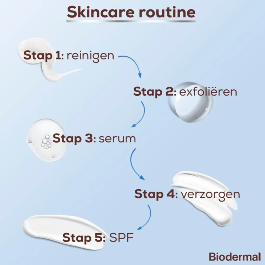 Biodermal Gezichtsreiniging>Sensitive Balance Micellair Reinigingsgel