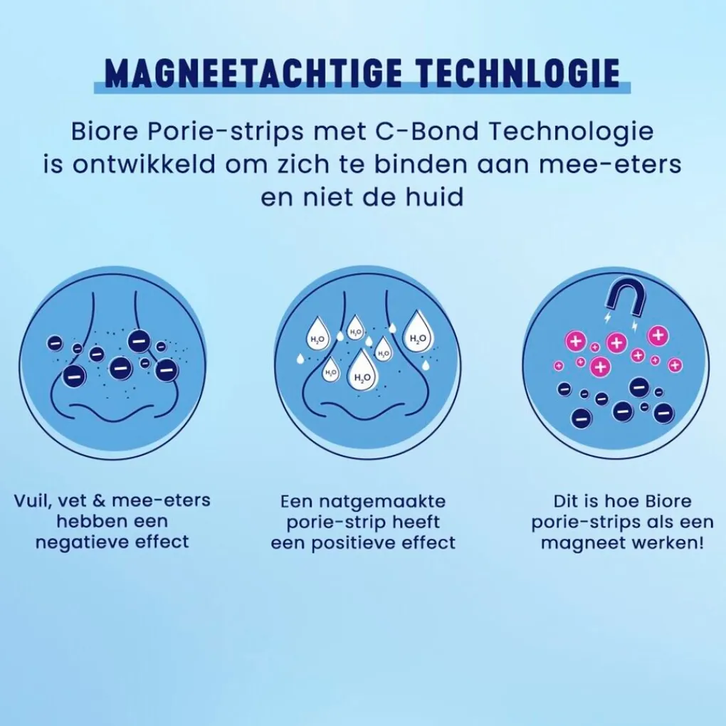 Bioré Gezichtsreiniging>Diep Reinigende Poriestrips met Houtskool