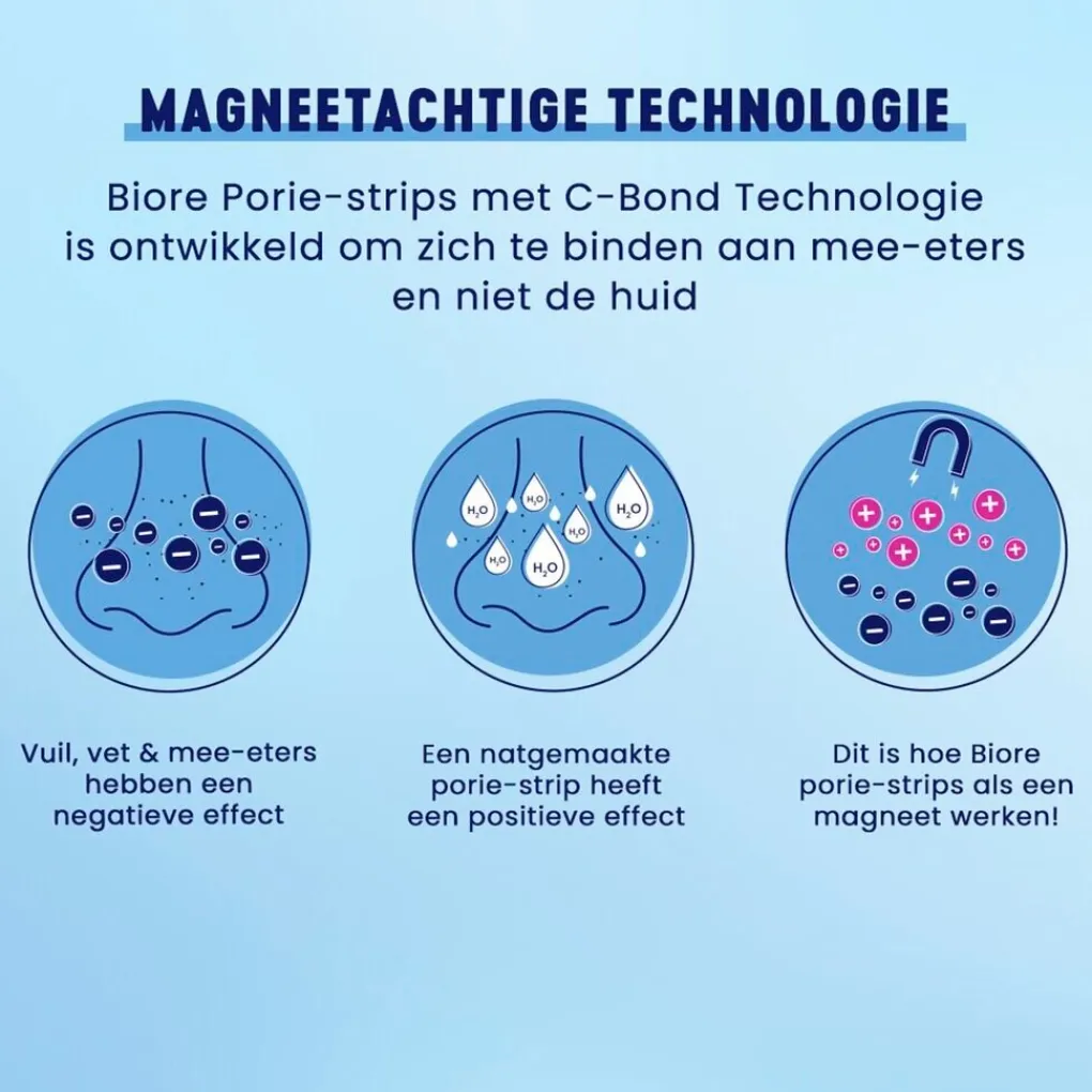 Bioré Gezichtsreiniging>Ultradiep Reinigende Poriestrips