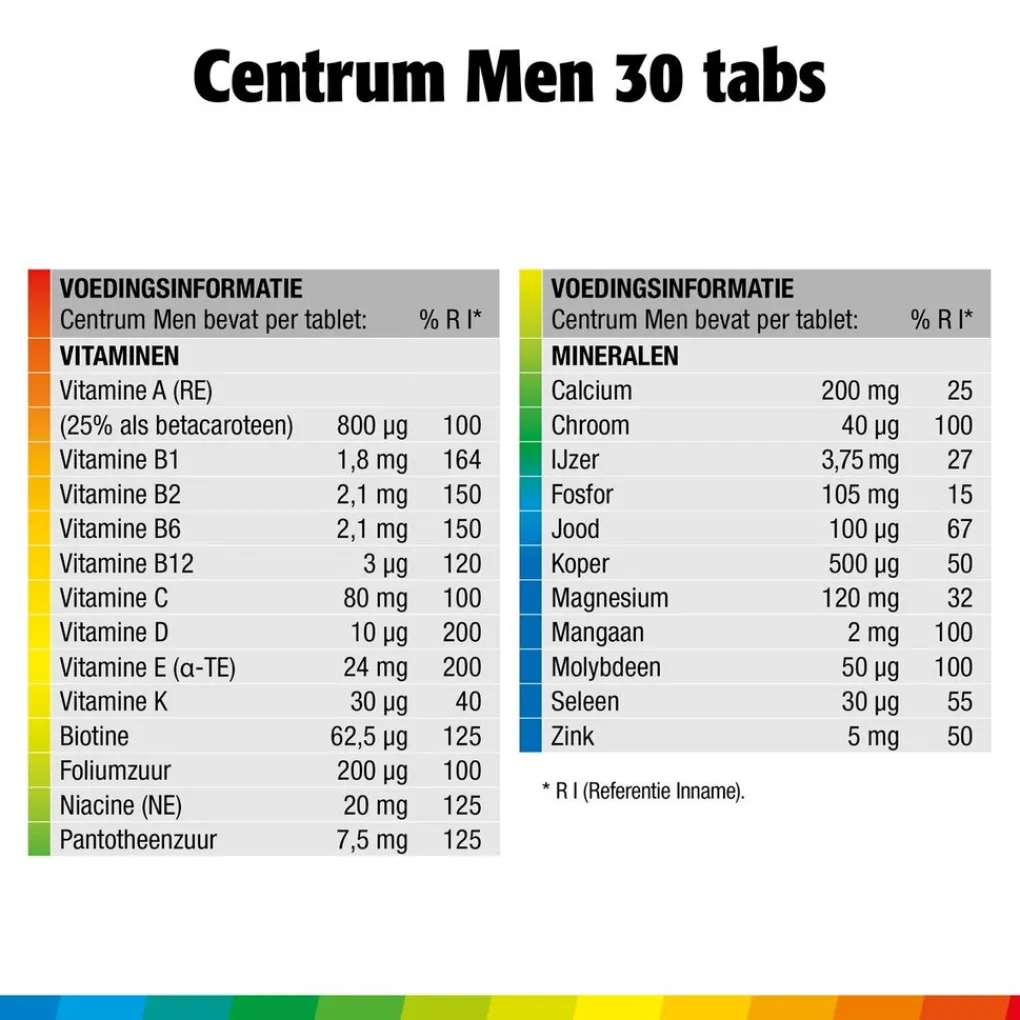 Centrum Vitamines>Men Multivitaminen Tabletten