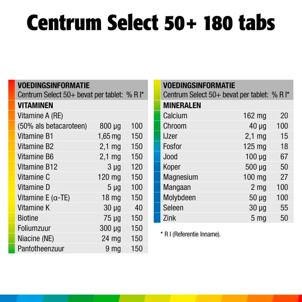 Centrum Vitamines>Select 50+ Multivitaminen Tabletten