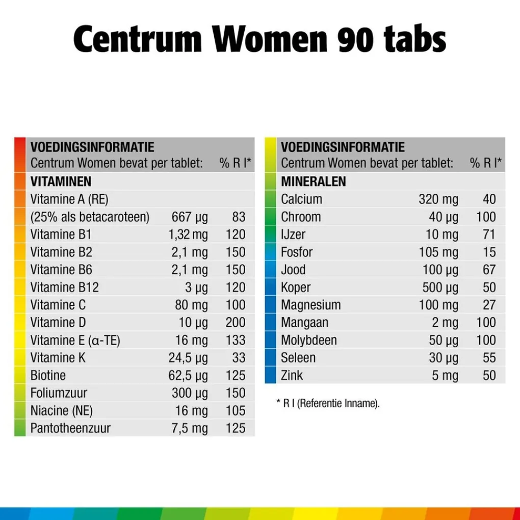 Centrum Vitamines>Women Multivitaminen Tabletten