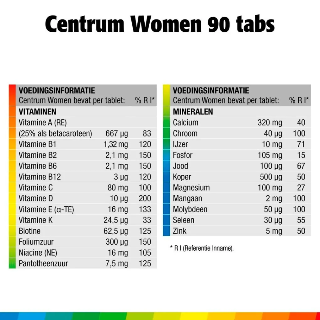 Centrum Vitamines>Women Multivitaminen Tabletten