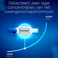Clearblue Zelftesten><noscript><img width=