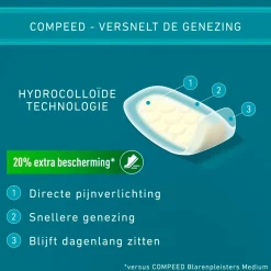Compeed Blaren><noscript><img width=