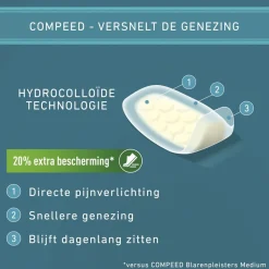 Compeed Blaren><noscript><img width=
