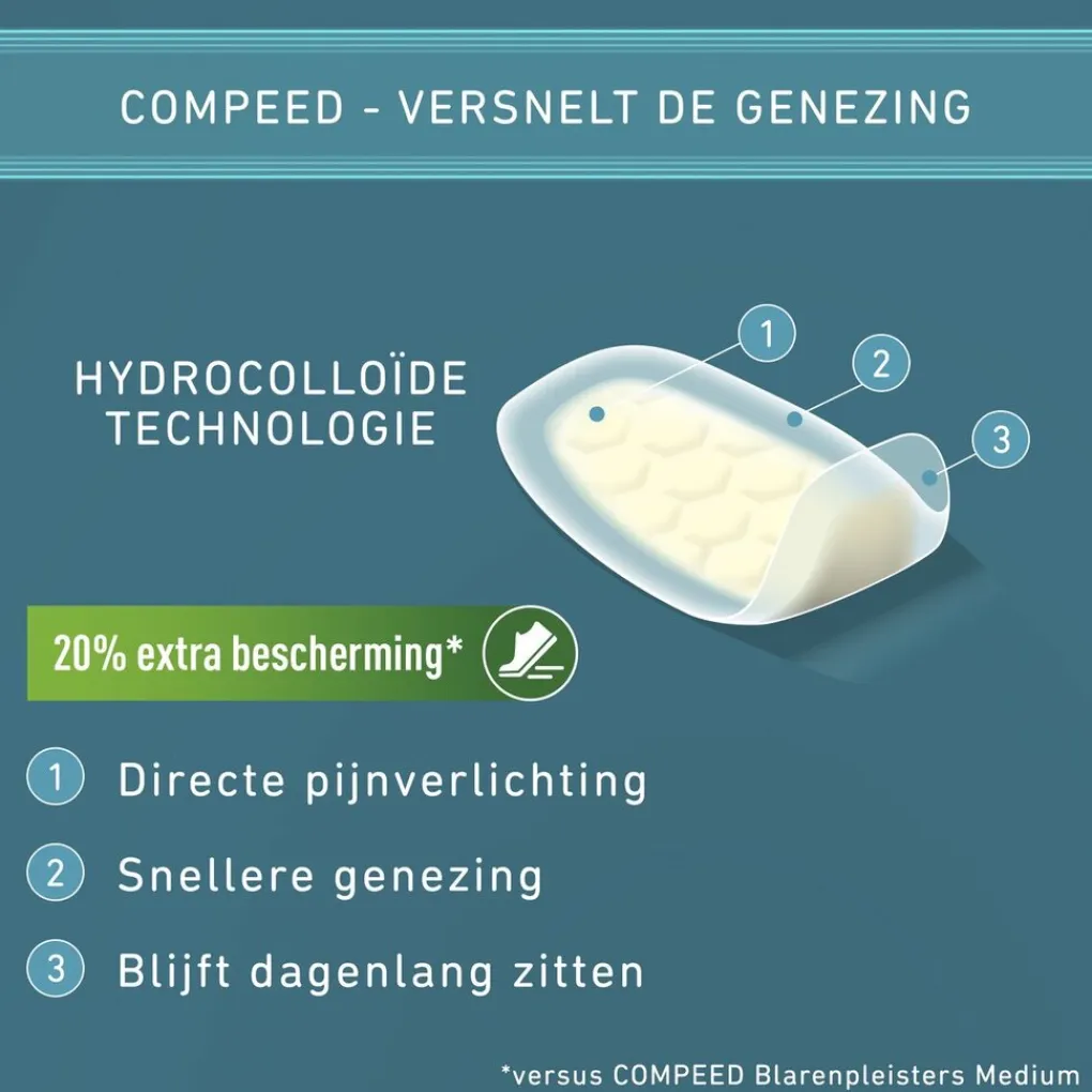 Compeed Blaren>Extreme Blarenpleisters