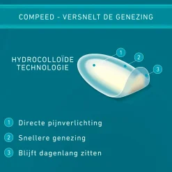 Compeed Blaren><noscript><img width=