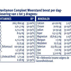 Davitamon Weerstand En Of Energie|Vitamines><noscript><img width=
