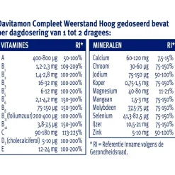 Davitamon Vitamines|Weerstand En Of Energie><noscript><img width=