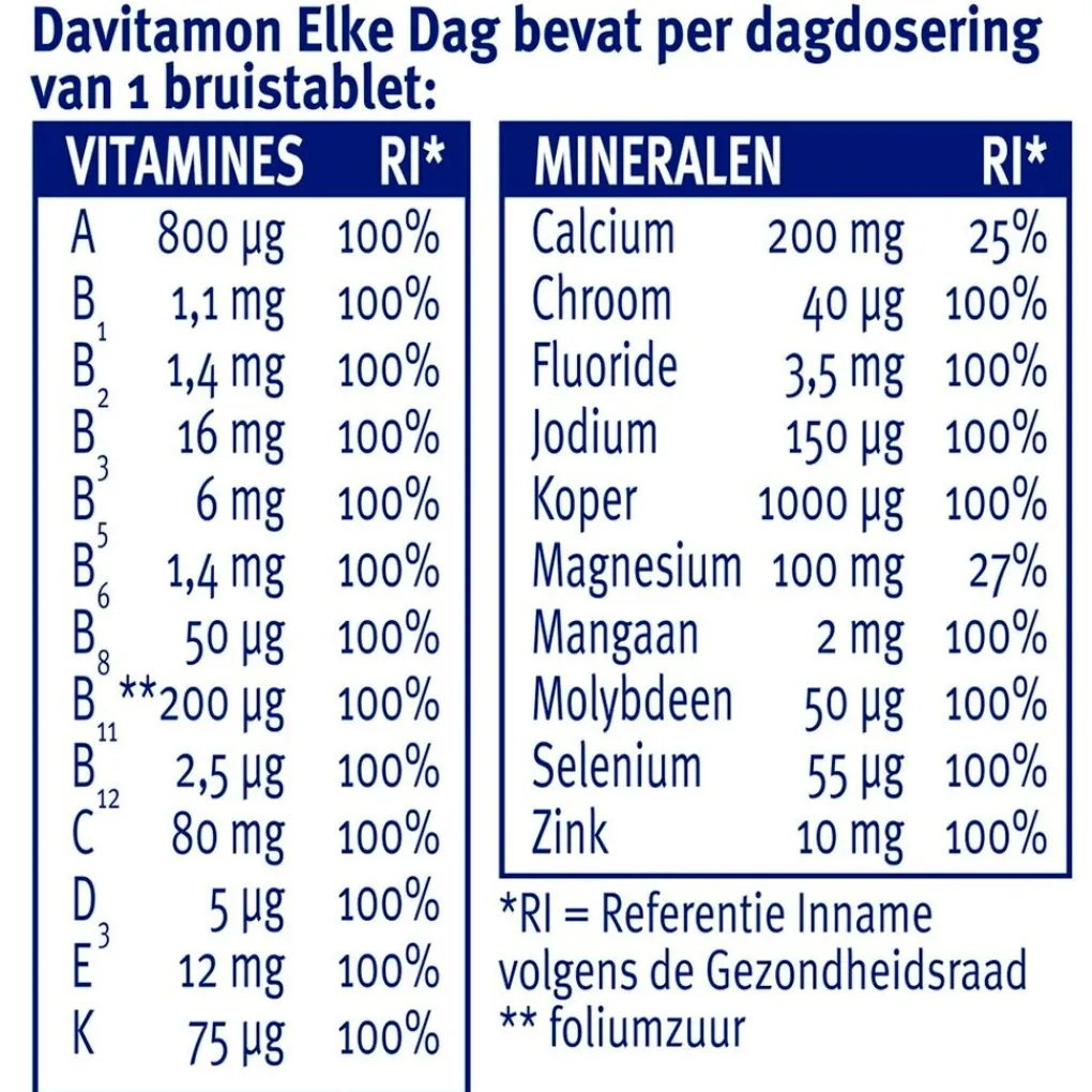 Davitamon Vitamines>Elke Dag Bruistabletten