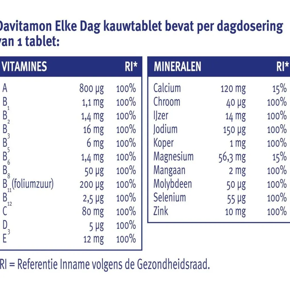 Davitamon Vitamines>Elke Dag Kauwtabletten