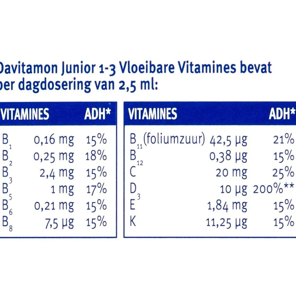 Davitamon Vitamines>Junior 1+ Framboos Vloeibare Vitaminen