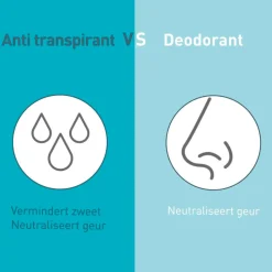 Deoleen Overmatig Transpireren><noscript><img width=