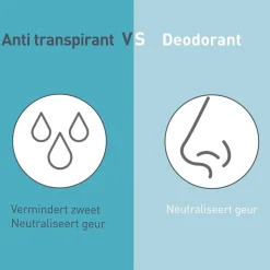 Deoleen Overmatig Transpireren><noscript><img width=