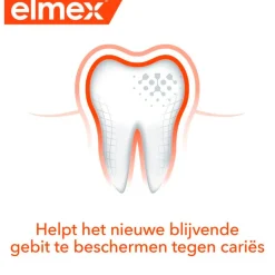 Elmex Mondwater En Mondspray><noscript><img width=