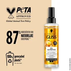 Gliss Anti-Klitspray><noscript><img width=