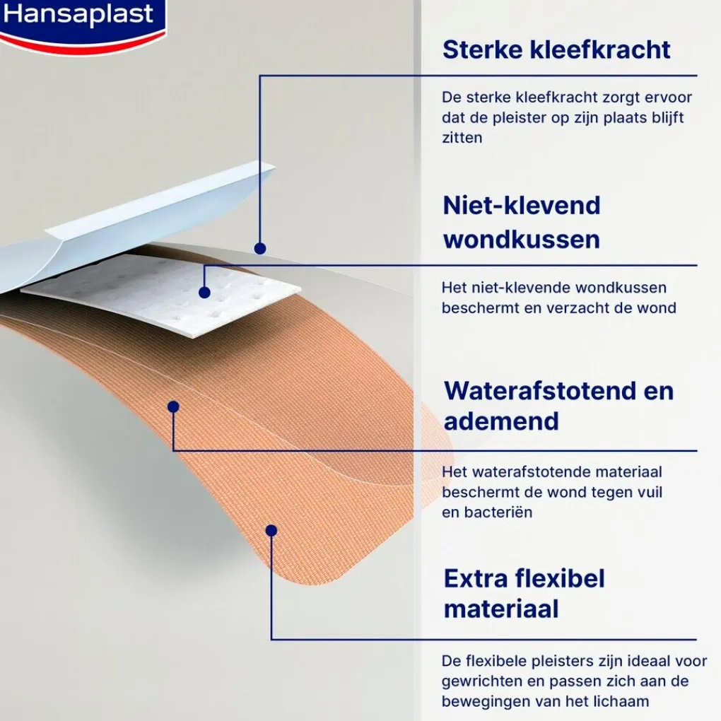 Hansaplast Pleisters>Elastic Pleisters