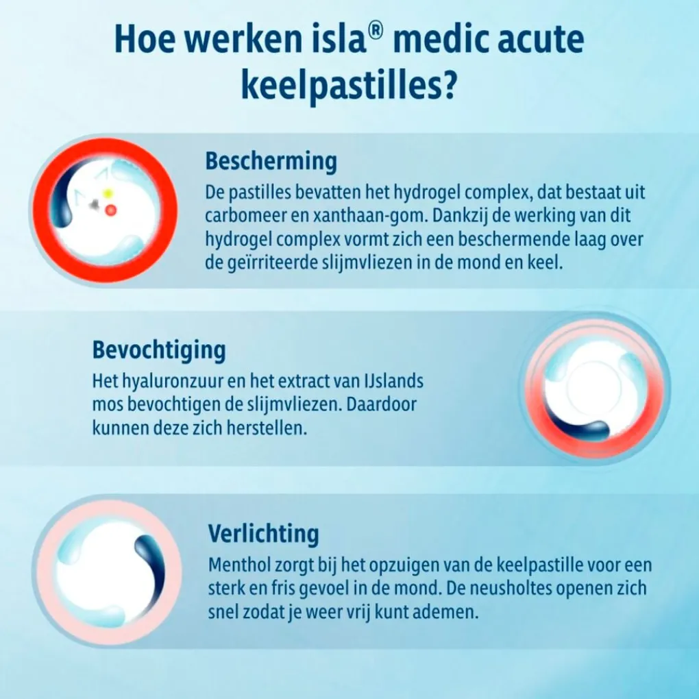 isla Luchtwegen>Medic Acute Citrus-Honing Keelpastilles