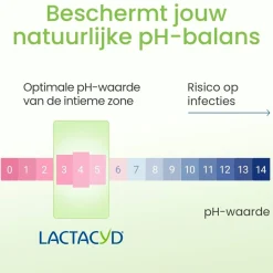 Lactacyd Intieme Hygiëne><noscript><img width=