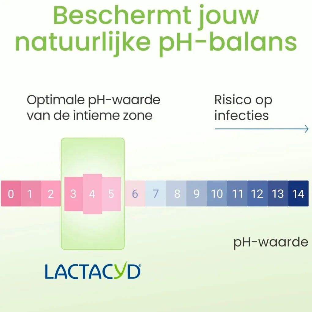 Lactacyd Intieme Hygiëne>Verfrissende Wasgel