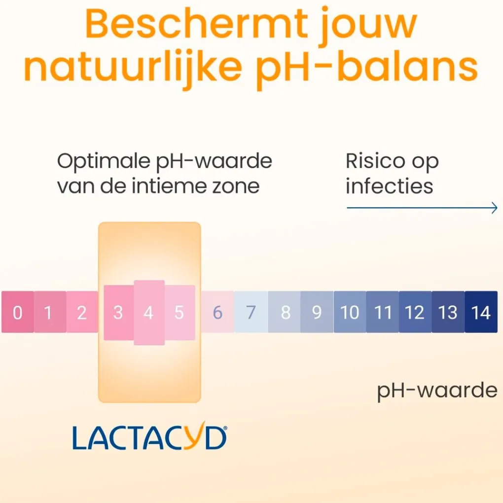 Lactacyd Intieme Hygiëne>Verzorgende Wasemulsie
