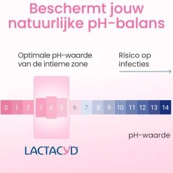 Lactacyd Intieme Hygiëne><noscript><img width=