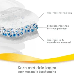Medela Zoogkompressen><noscript><img width=