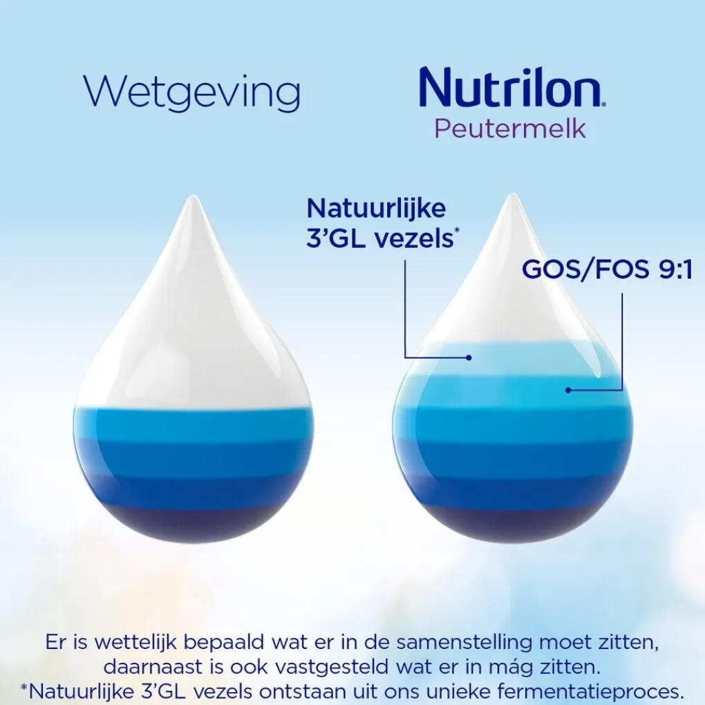 Nutrilon Flesvoeding>5 Peutermelk Flesvoeding Vanaf 2 tot 3 Jaar
