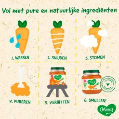Olvarit Babymaaltijden><noscript><img width=