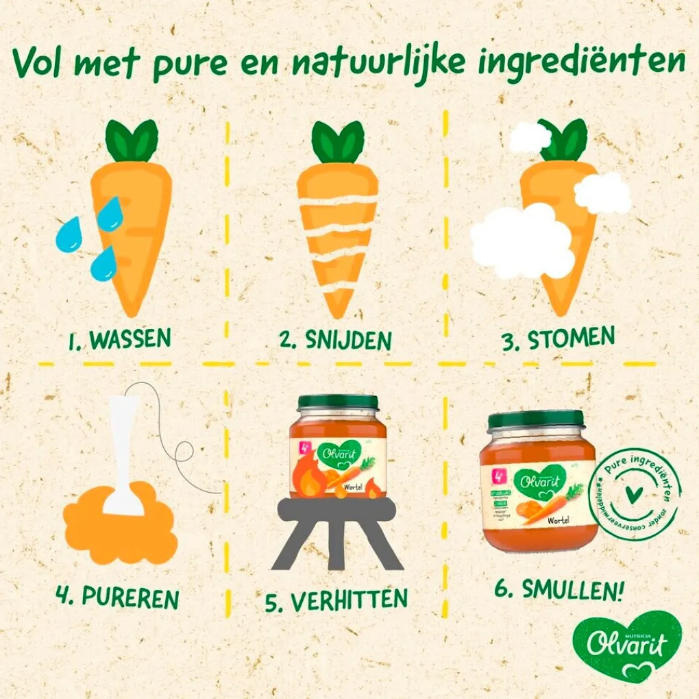 Olvarit Babymaaltijden>18+M Risotto Doperwt Kalkoen