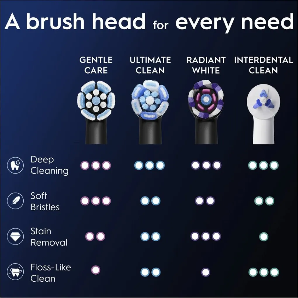 Oral B Opzetborstels>Oral-B iO Gentle Care Opzetborstels