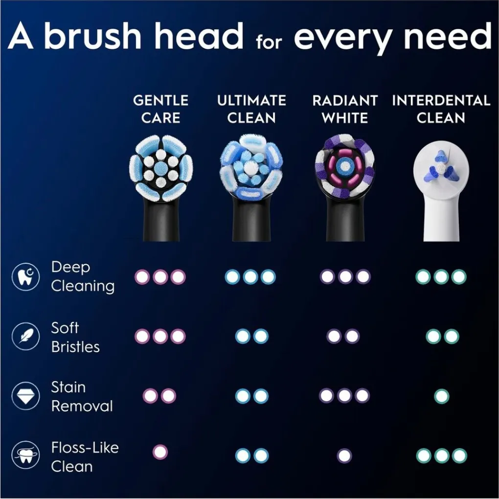 Oral B Opzetborstels>Oral-B iO Gentle Care Opzetborstels