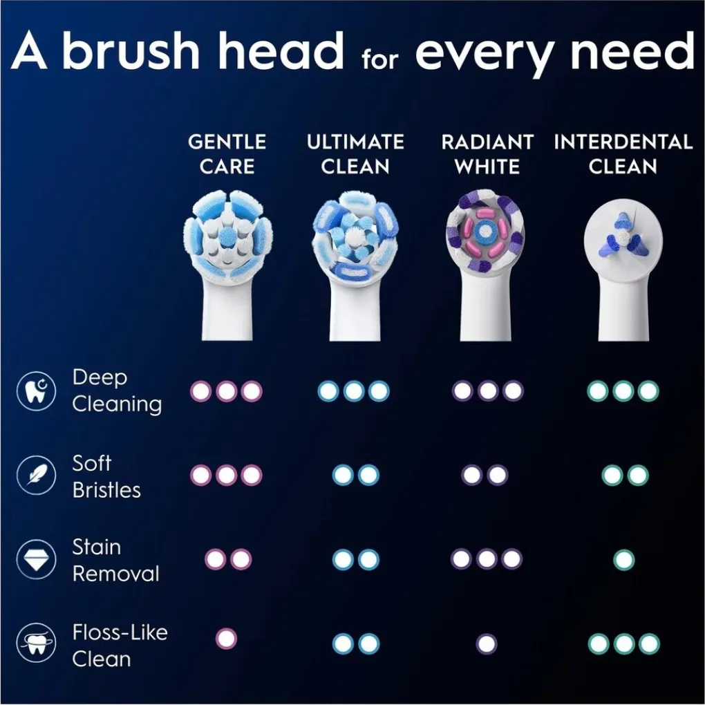 Oral B Opzetborstels>Oral-B iO Gentle Care Opzetborstels