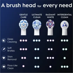 Oral B Opzetborstels><noscript><img width=