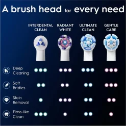 Oral B Opzetborstels><noscript><img width=