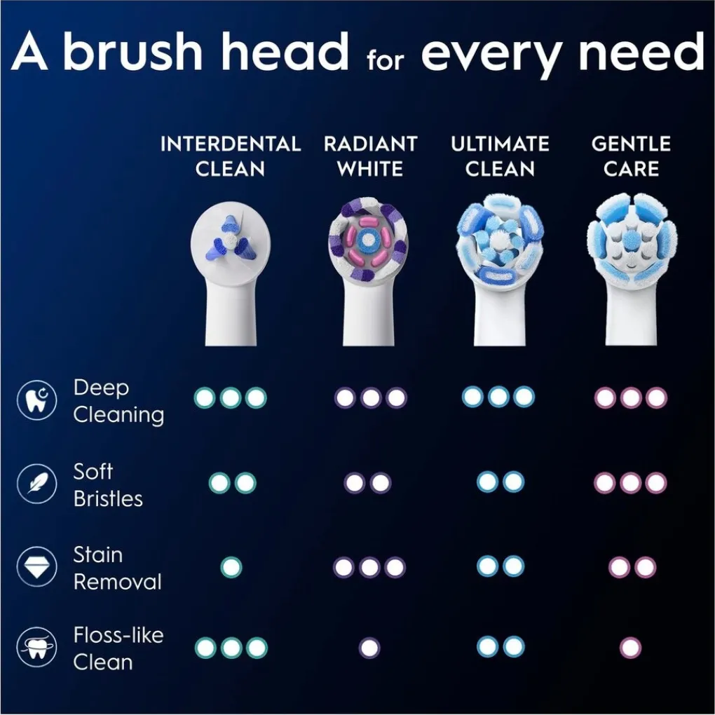Oral B Opzetborstels>Oral-B iO Interdental Clean Opzetborstels