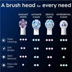 Oral B Opzetborstels><noscript><img width=