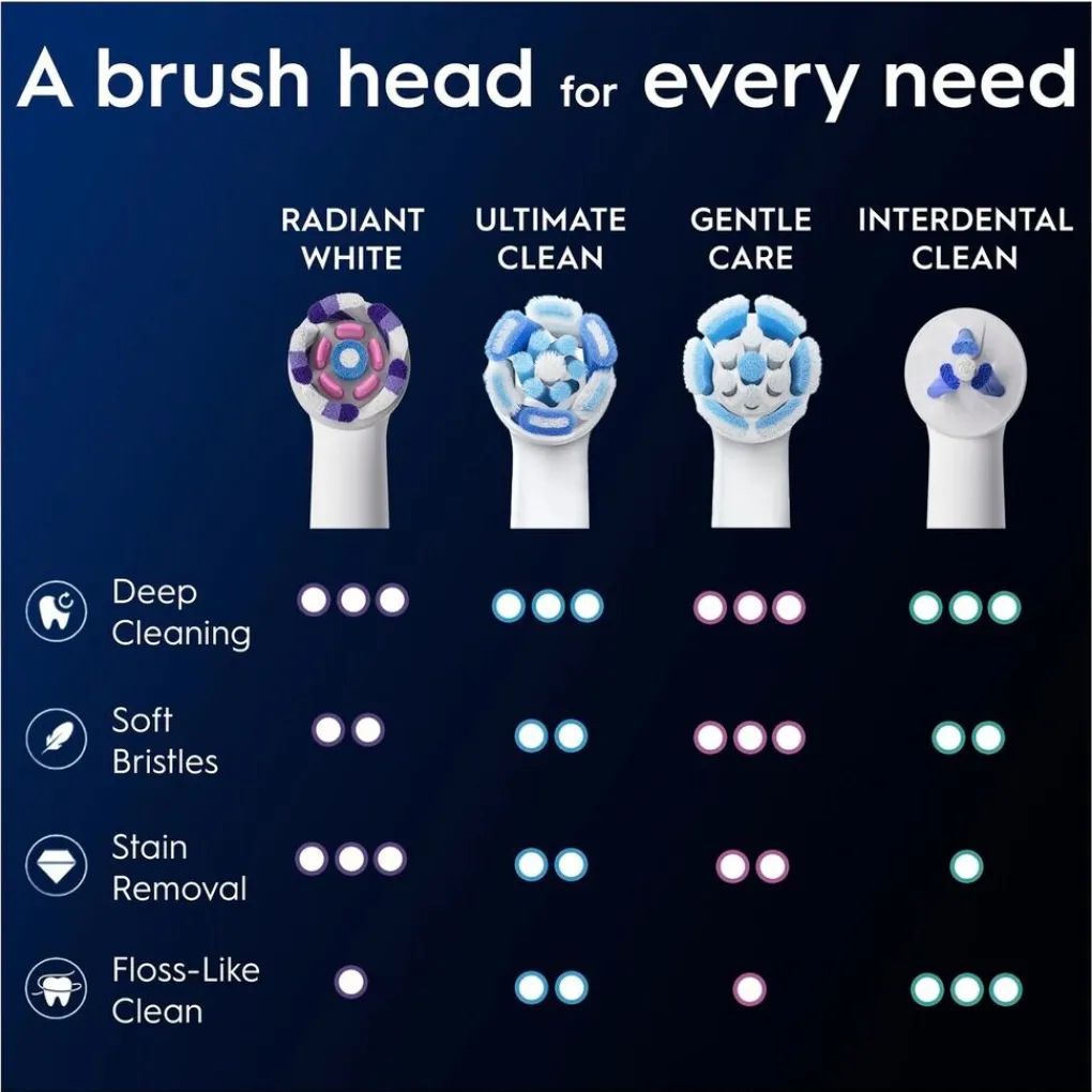 Oral B Opzetborstels>Oral-B iO Radiant White Opzetborstels