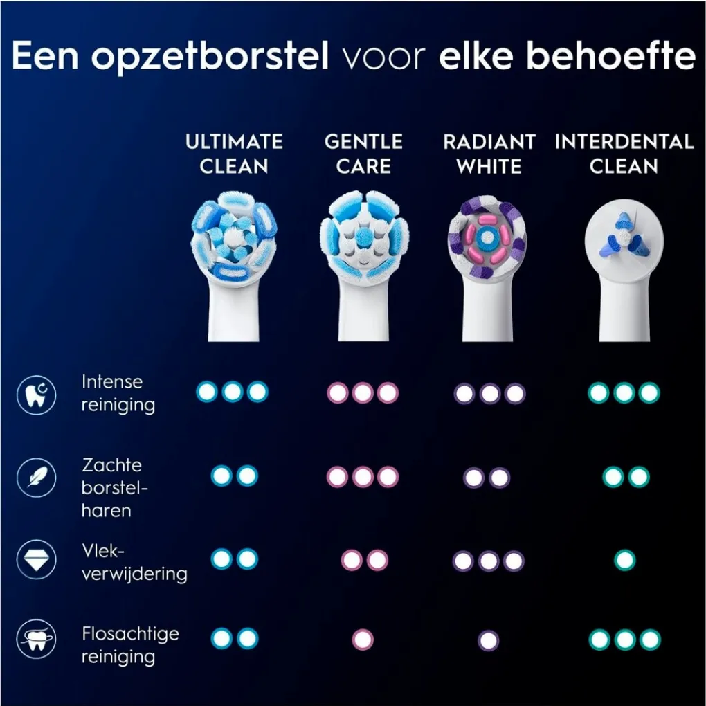Oral B Opzetborstels>Oral-B iO Ultimate Clean Opzetborstels