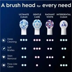 Oral B Opzetborstels><noscript><img width=